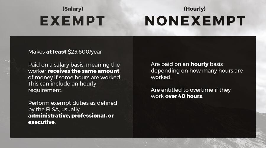 comparison graphic with text about labor exemption laws