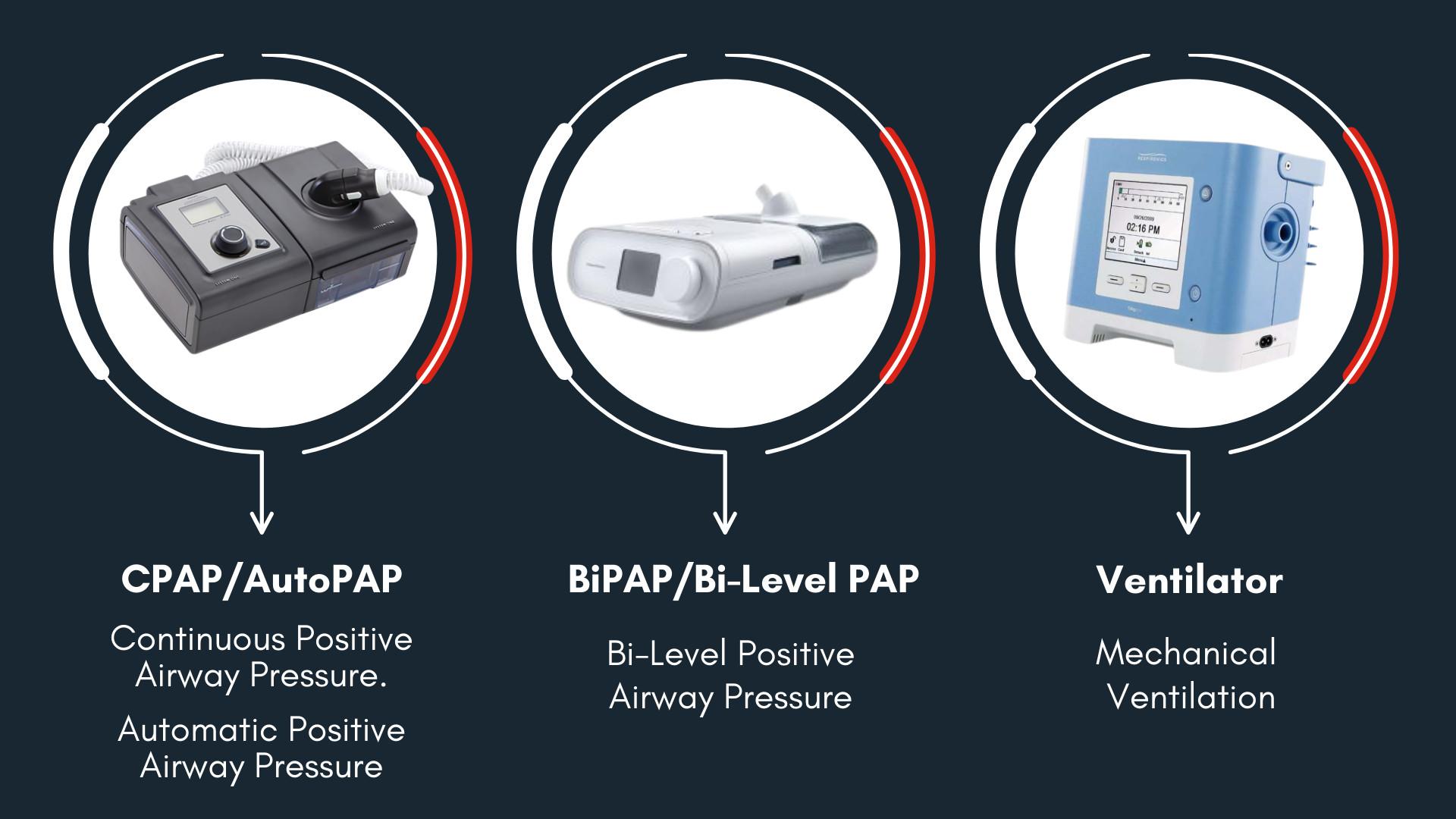 CPAP, BiPAP, and ventilator injuries in Birmingham can have serious consequences.